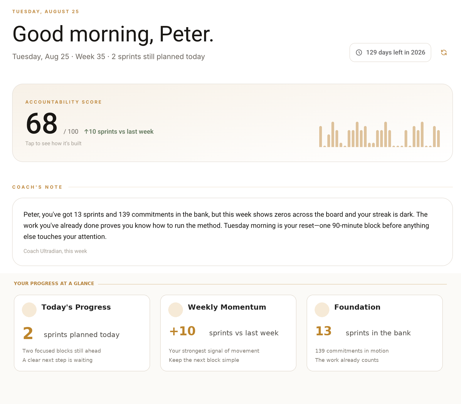 Ultradia Results dashboard with an accountability score, coach guidance, and progress summary
